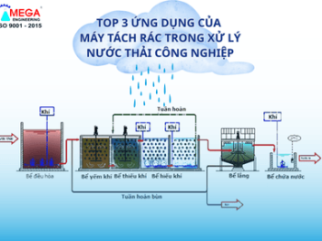 Top 3 Ứng Dụng Của Máy Tách Rác Trong Xử Lý Nước Thải Công Nghiệp